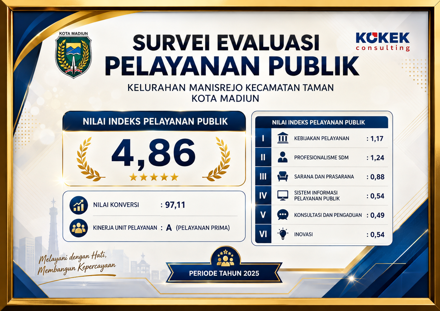 Indeks Pelayanan Publik Tahun 2025
