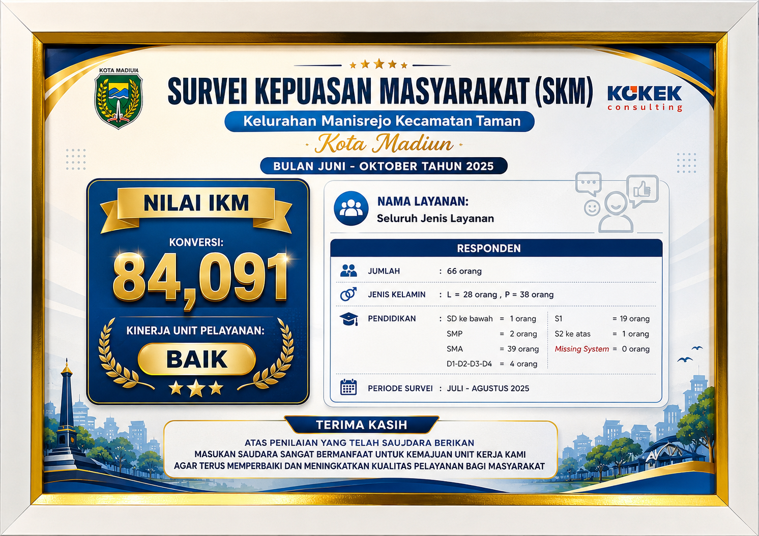 Survey Kepuasan Masyarakat Tahun 2025
